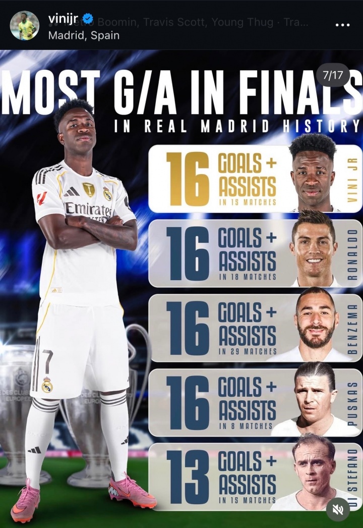 nba搜狐-什么水平？维尼修斯晒个人数据：皇马队史决赛进球+助攻并列最多